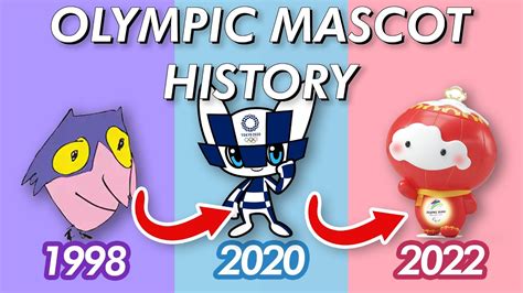 The Artists Behind the Olympic Mascots: Exploring Their Creative Process